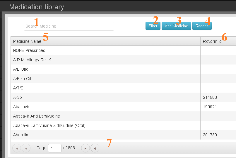 Chart Talk Medication Library