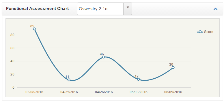 widget-functional-assessment-chart