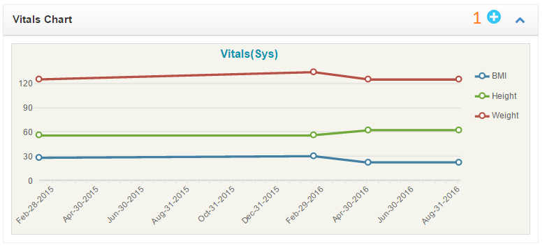 widget-vitals-chart